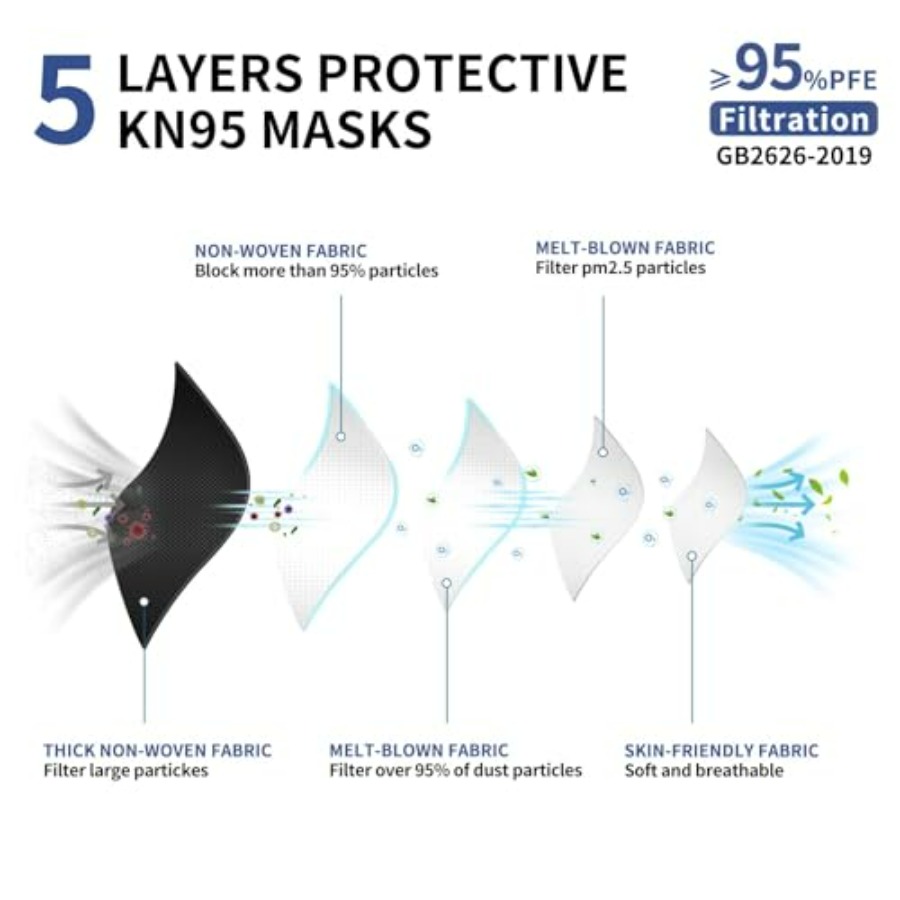 KN95 Face Mask Disposable Adul - Kn95 Respirator Mask avaliação e preço
