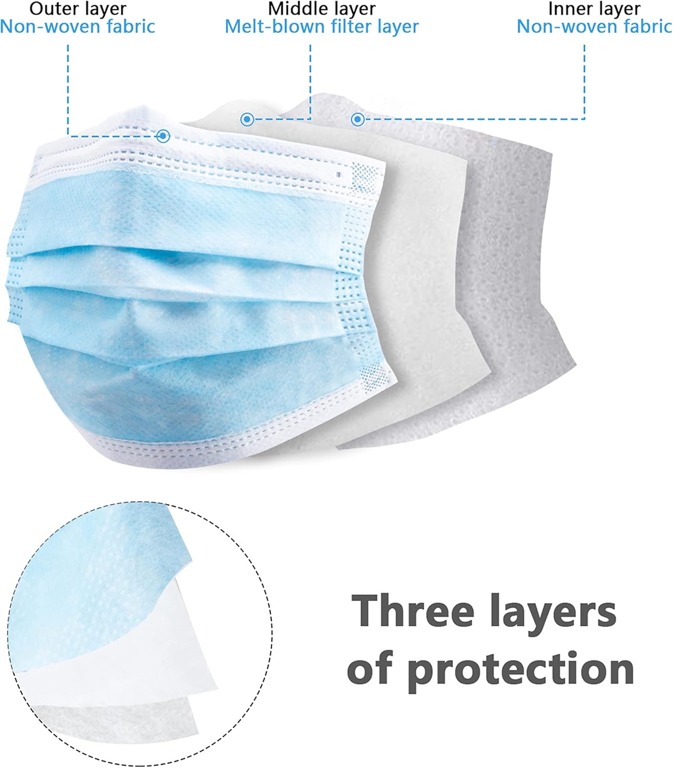 100pcs blue disposable protect - Disposable Mask Blue avaliação e preço