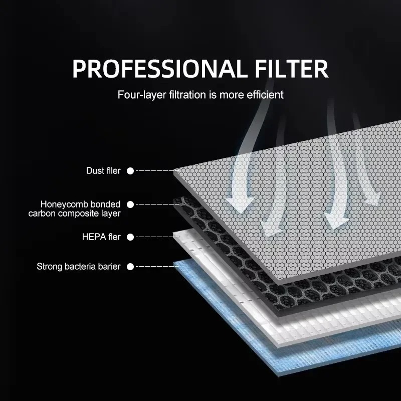 For Tesla Model 3/Y/3 Highland - Filter Replacement N95 avaliação e preço