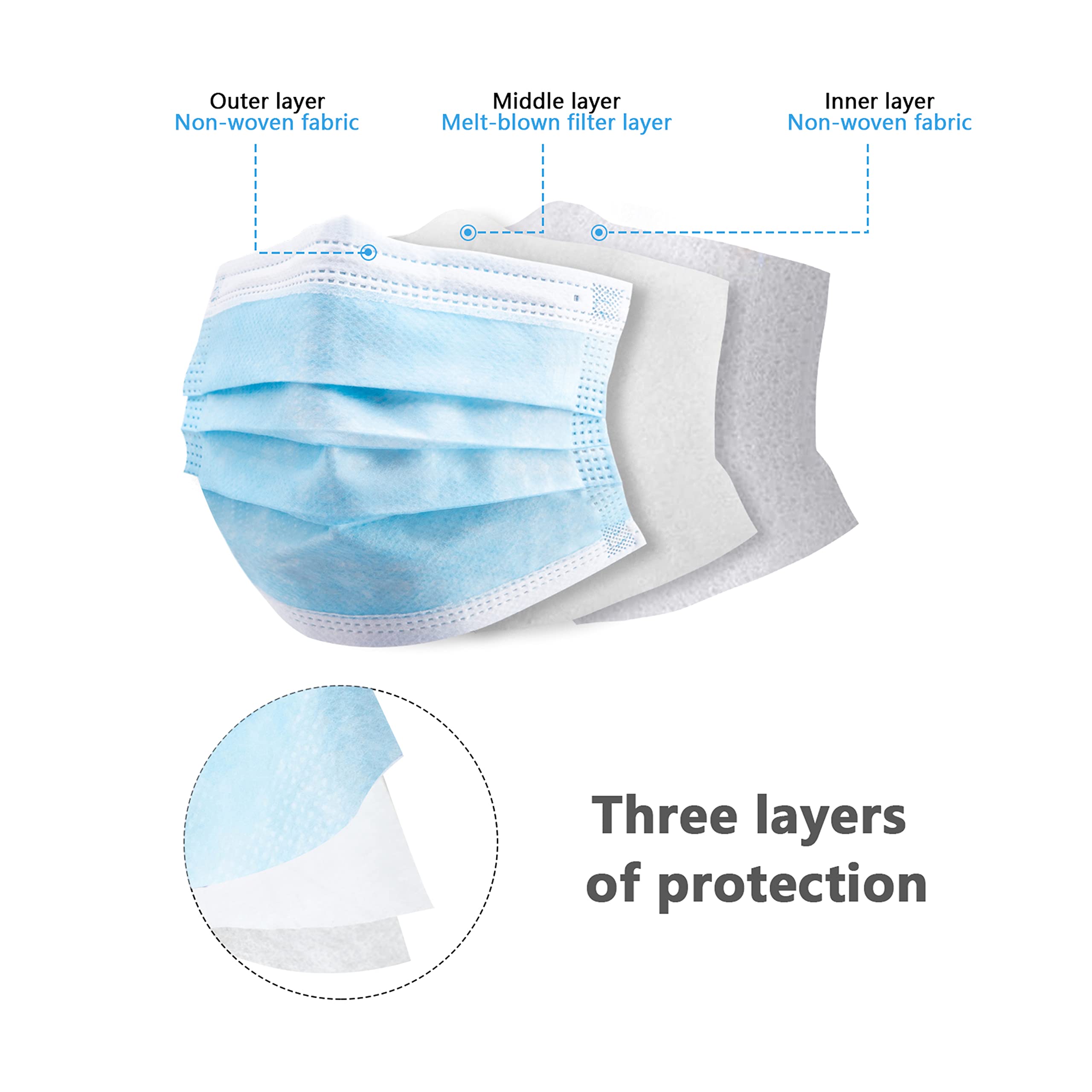 50/100 PCS Box Blue Face Masks - Disposable Mask Blue avaliação e preço